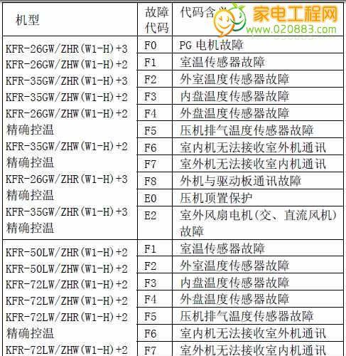 国森壁挂炉F34故障原因及维修方法（详解国森壁挂炉F34故障的原因和可行的维修措施）  第2张