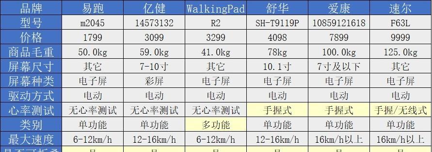 优化跑步机参数，提升跑步体验（为您揭示如何调整跑步机参数以获得最佳效果）  第3张