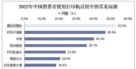 复印机漏粉的原因及解决方法（探究复印机漏粉的原因和有效解决办法）  第3张