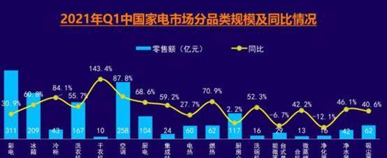 探究笔记本电脑涨价的原因（供需关系）  第2张