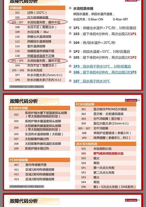 净水器故障代码分析及解决方法（应对净水器故障代码）  第2张