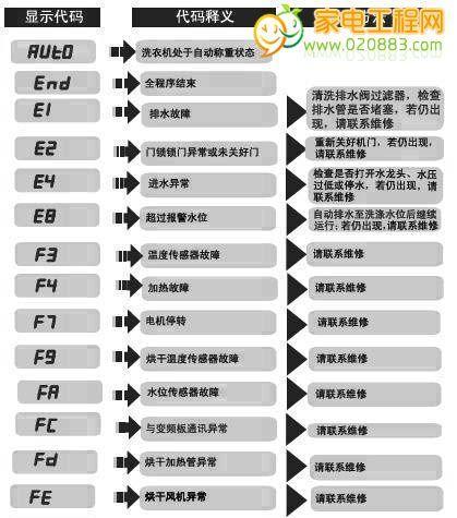 解析空调报E1故障代码的原因（探究空调故障代码E1的可能故障原因）  第2张