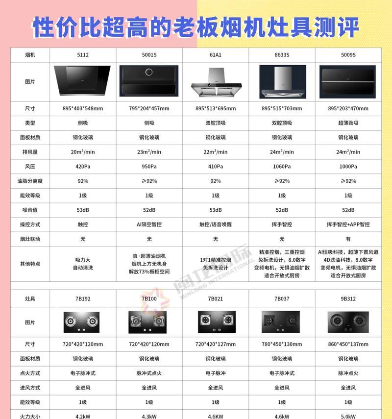 侧吸式油烟机燃气灶优缺点测评总结（侧吸式油烟机燃气灶的利弊分析）  第3张