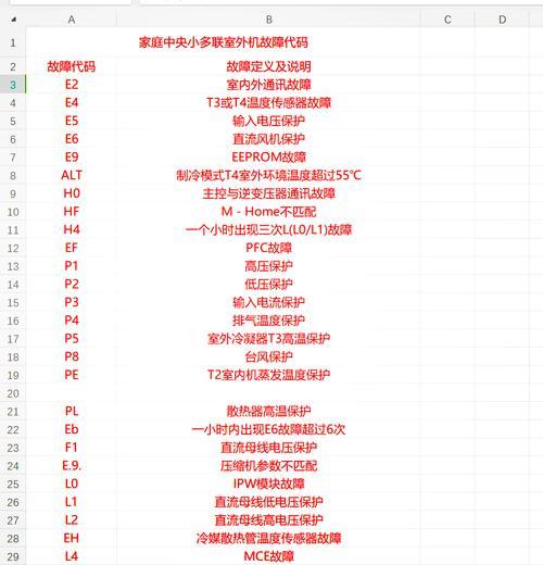 新飞空调显示E2故障代码的原因和解决方法（探究E2故障代码）  第2张
