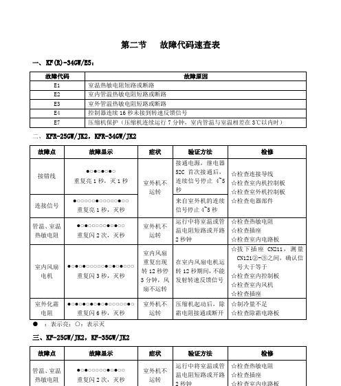 新飞空调显示E2故障代码的原因和解决方法（探究E2故障代码）  第1张