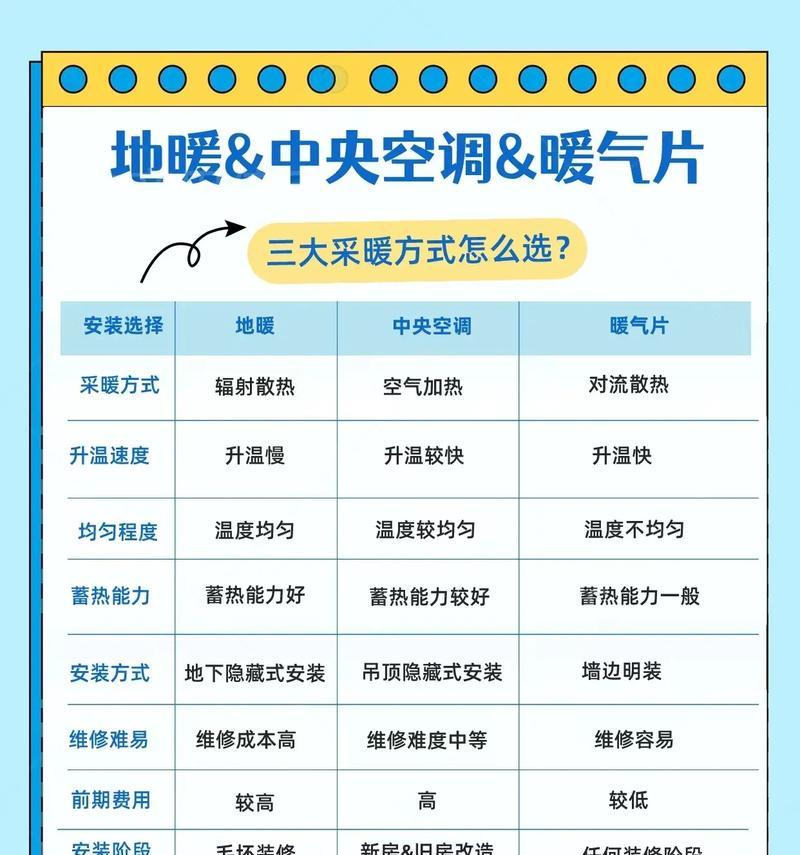 空调和地暖，谁更实用（比较两者的优劣）  第2张