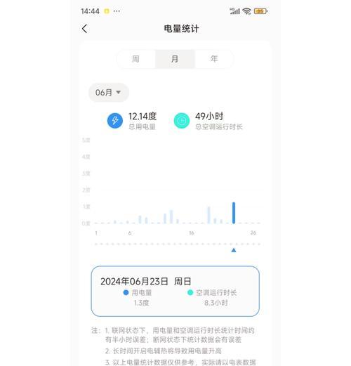 空调匹数与耗电量的关系（探究空调匹数对耗电量的影响及节能建议）  第1张