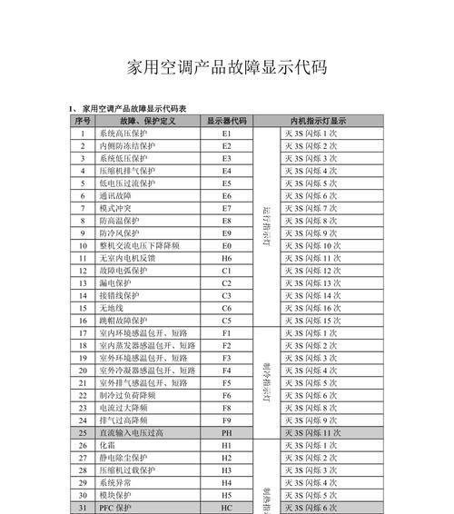 格力空调F9故障分析与解决方法（了解格力空调F9故障代码及其原因）  第3张