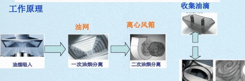 迅达油烟机滴油问题的原因及维修方法（解决迅达油烟机滴油问题的维修详解）  第3张