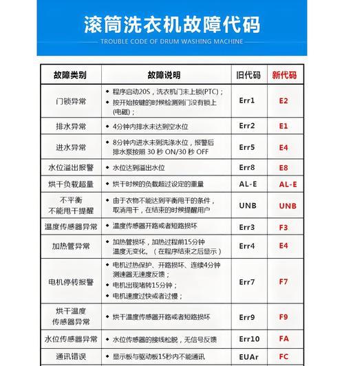 海信滚筒洗衣机F22故障代码解决方法（轻松应对海信滚筒洗衣机F22故障）  第3张