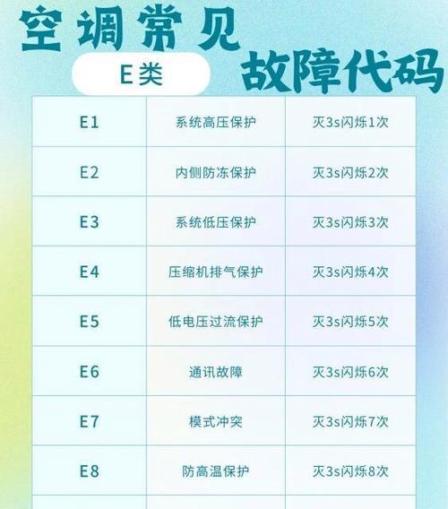 中松空调故障代码H6原因及修理方法  第2张