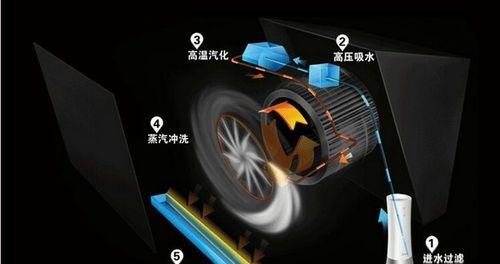 油烟机清洗后漏电的原因及防止方法（保护您的家居安全）  第2张
