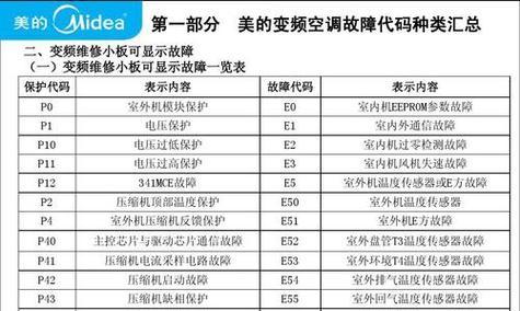 解决约克空调显示E2故障的方法（如何应对约克空调显示E2故障）  第1张
