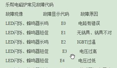 全羚洗衣机故障代码E0的原因及维修方法（了解E0故障代码的含义和修复措施）  第2张