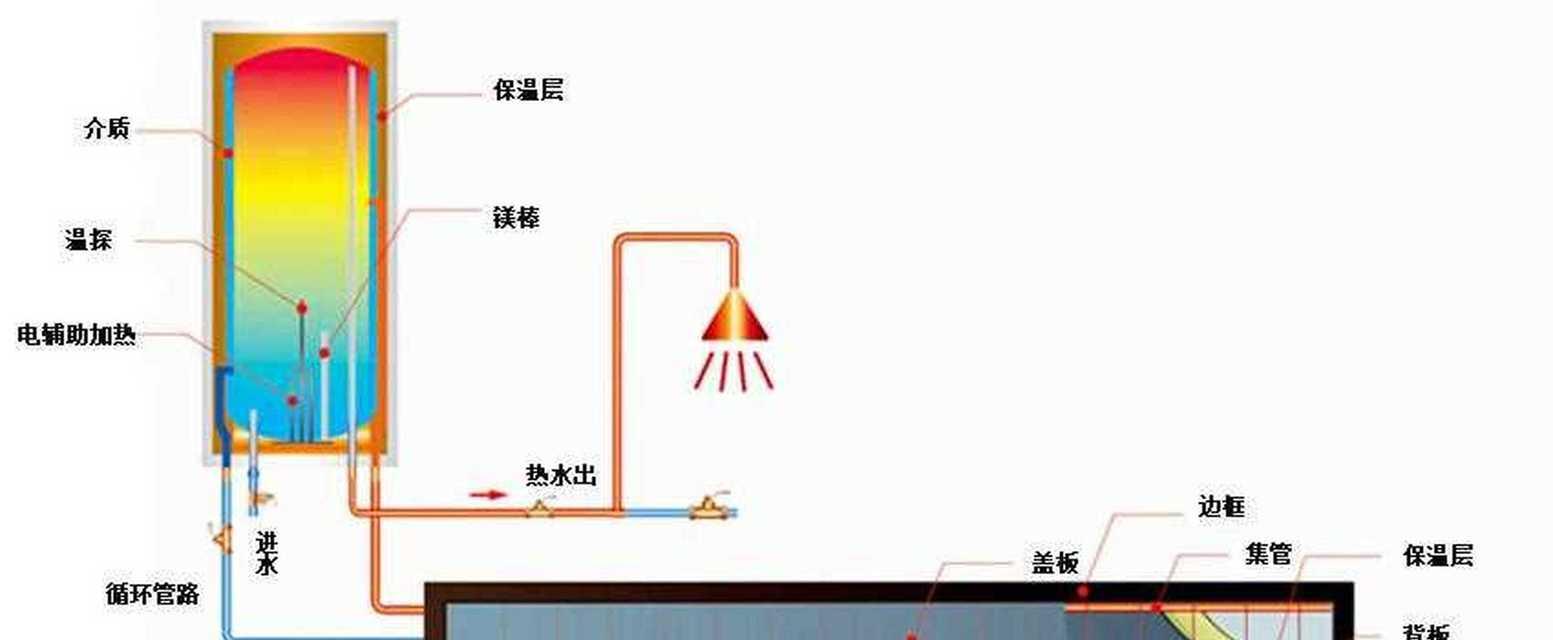 热水器不加热的原因及解决办法（为何热水器无法加热）  第3张