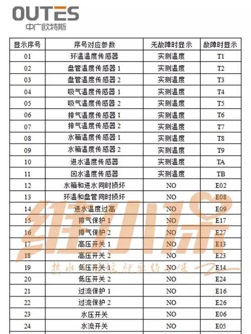 美的空调E4故障原因解析（美的空调E4故障原因及解决方法）  第1张