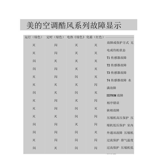 美的空调E4故障原因解析（美的空调E4故障原因及解决方法）  第2张