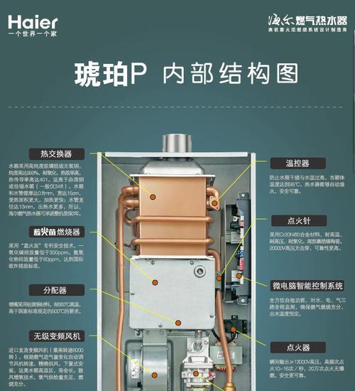 海尔热水器清洗方法——让您的热水器始终如新（简单易行的清洗步骤）  第1张