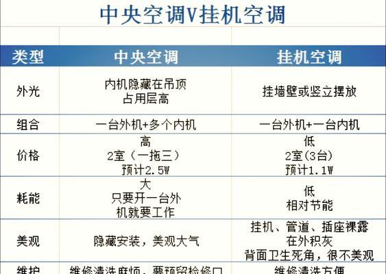 立式空调与挂式空调（立式空调vs挂式空调）  第1张