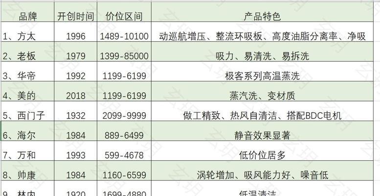 解决苏泊尔油烟机吱吱响的方法（原因分析及维修技巧）  第1张