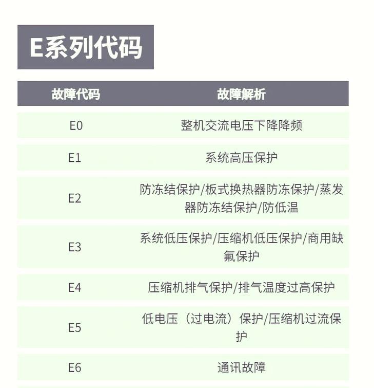 解决空调出现E7错误代码的方法（原因分析及解决办法）  第2张