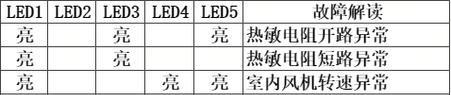 夏普空调120故障代码P7原因解析及解决方法（探究夏普空调故障代码P7的原因）  第3张