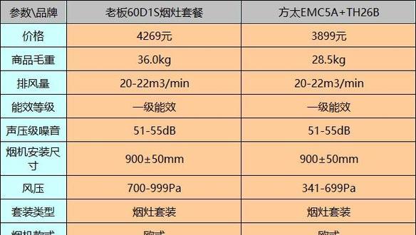 油烟机不吸烟的原因（为什么油烟机不再吸烟）  第3张
