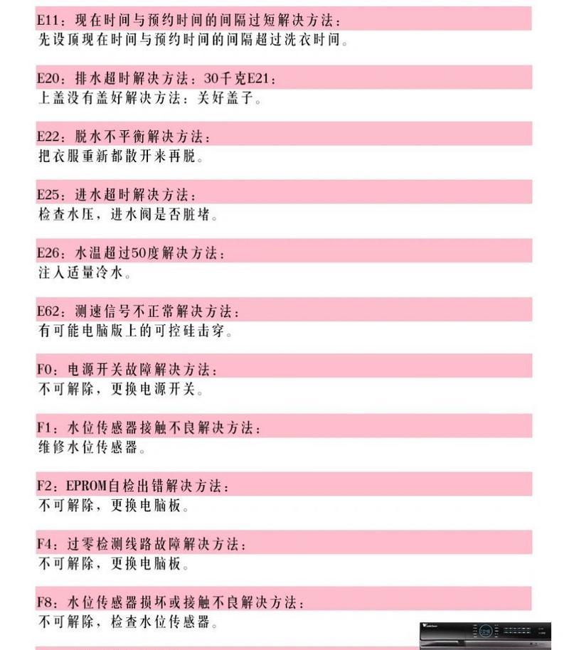 小天鹅变频洗衣机F8故障代码解析（F8故障代码意义及处理方法）  第1张