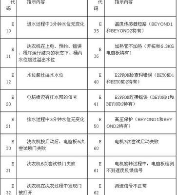 小天鹅变频洗衣机F8故障代码解析（F8故障代码意义及处理方法）  第2张