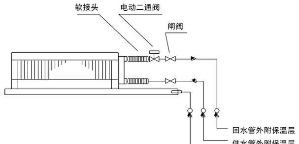 解决中央空调回水问题的方法（原因分析与处理措施）  第1张