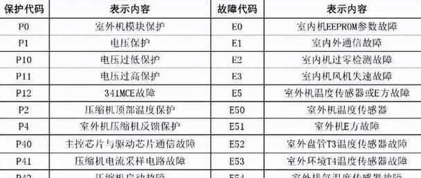 美的变频空调E5故障代码及解决方法（了解E5故障代码）  第3张