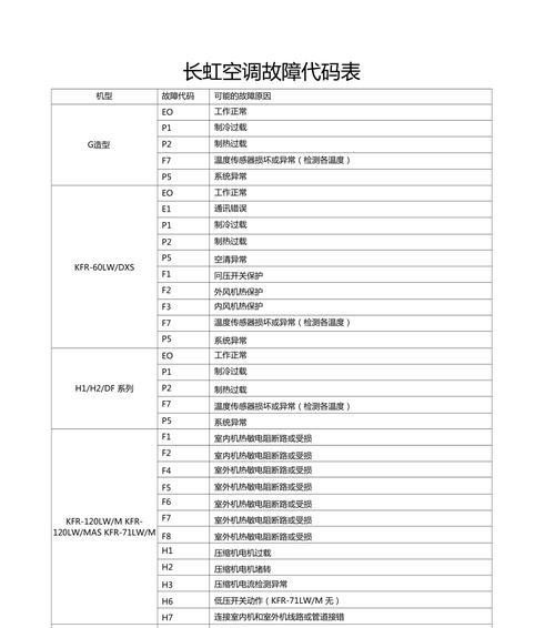 长虹空调显示E8故障解析（了解长虹空调E8故障原因及解决方法）  第2张
