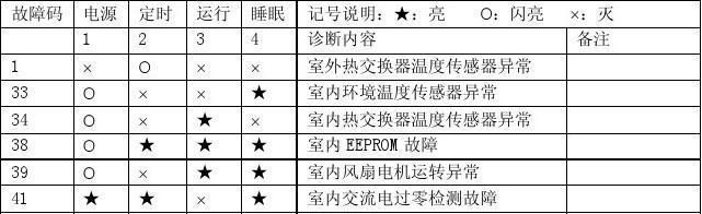 科龙空调无法启动问题的解决方法  第2张