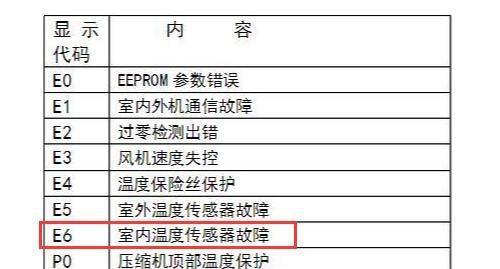 解析以美歌空调E6故障代码及维修方法（快速排除以美歌空调E6故障的关键步骤）  第2张
