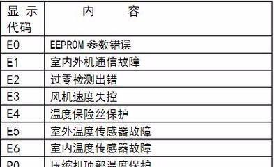 解析以美歌空调E6故障代码及维修方法（快速排除以美歌空调E6故障的关键步骤）  第3张
