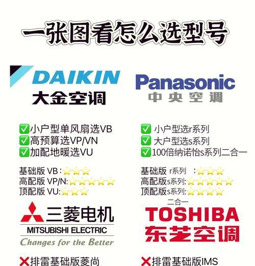 松下中央空调显示01问题解决方案（原因）  第2张