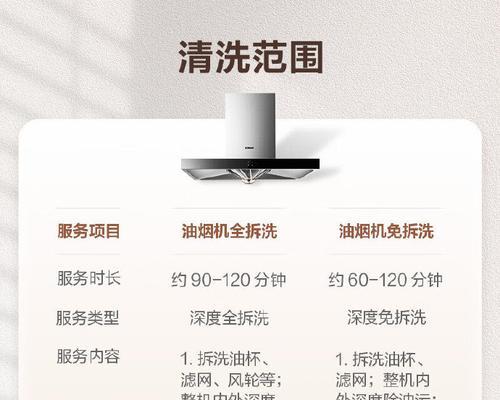 如何正确清洗集成油烟机（简单易行的清洗方法）  第1张