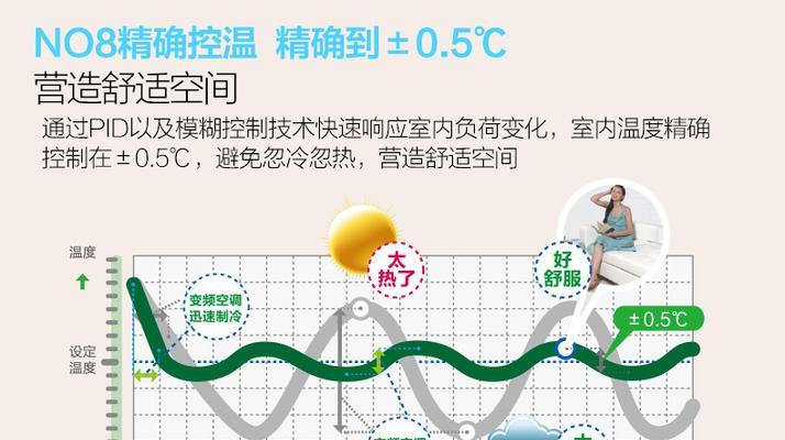 海尔中央空调黄灯闪5下的故障及维修方法（快速解决海尔中央空调黄灯闪5下的故障）  第2张