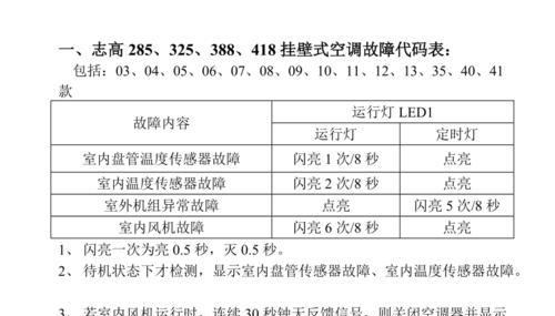 志高空调P7故障及维修方法（探索志高空调P7故障原因和可行的解决方案）  第2张