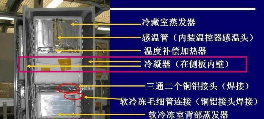 冰箱外壳发热的原因和解决方法（了解冰箱外壳发热的原因）  第2张