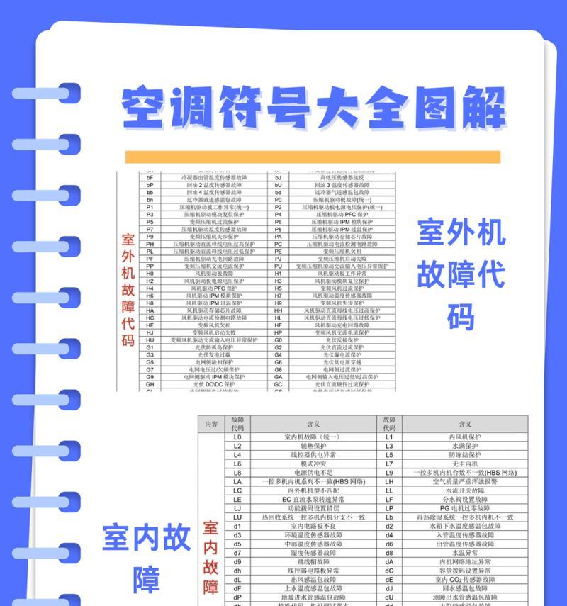 格力空调故障代码E2及解决方法（如何处理格力空调出现E2故障代码）  第2张