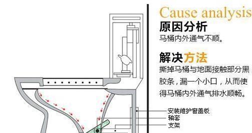 马桶堵了怎么办（马桶堵了如何自行处理）  第1张