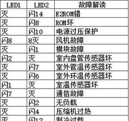 探秘空调代码E9的含义及解决方法（了解空调故障代码E9并学会解决方法）  第3张