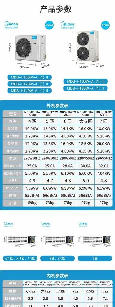 挂式空调功率及其应用（挂式空调功率的标准和选择要点）  第2张