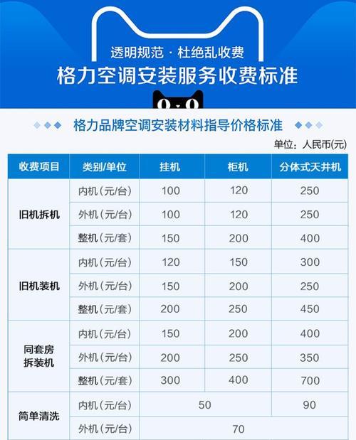 挂式空调功率及其应用（挂式空调功率的标准和选择要点）  第3张