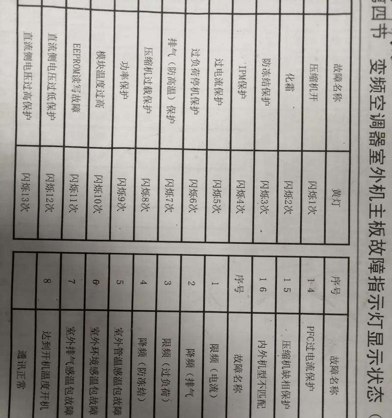 格力空调故障代码E8的原因及解决方法（了解格力空调故障代码E8）  第2张