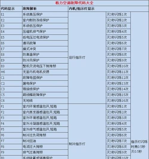 格力空调故障代码E8的原因及解决方法（了解格力空调故障代码E8）  第1张
