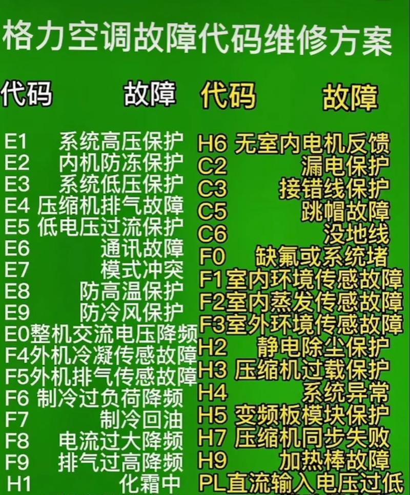 变频空调故障代码的维修方法（如何应对变频空调出现故障代码进行修复）  第2张