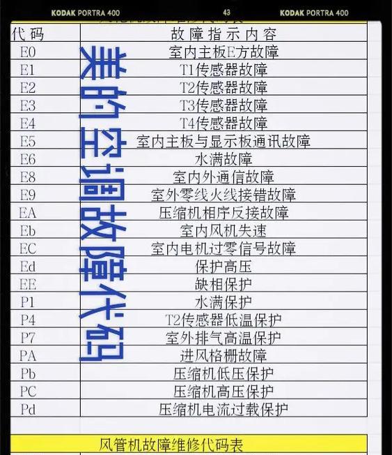 变频空调故障代码的维修方法（如何应对变频空调出现故障代码进行修复）  第3张