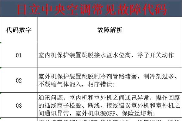 松下空调故障代码是什么意思？不常见代码如何解决？  第3张